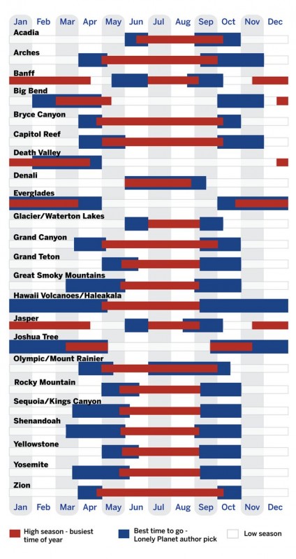 US & Canada's national parks_ best time to visit_ - Lonely Planet.jpg