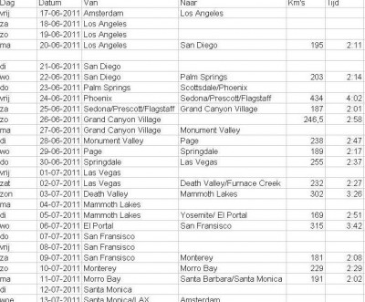 Route reis Amerika