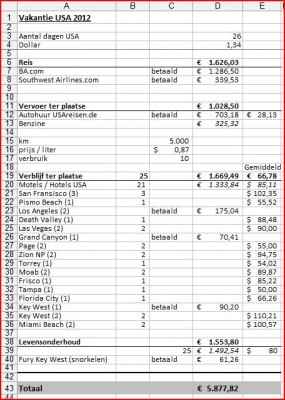 Budget USA 2012.JPG