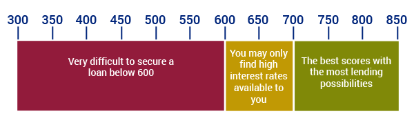 credit-score-bar-graph.png
