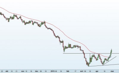 euro-dollar-dag.JPG