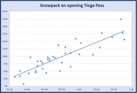 opening Tioga Pass 2017.JPG