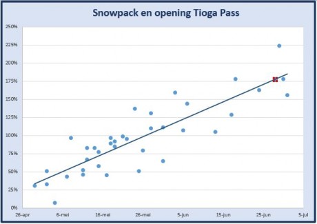 Opening Tioga Pass 2017v2.JPG