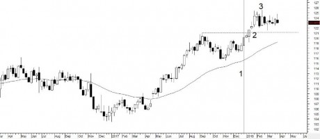 Euro-dollar week.JPG