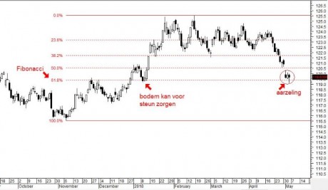 euro-dollar dag.JPG