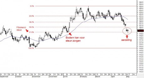 euro-dollar dag.JPG