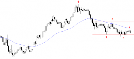 eurodollar week.PNG