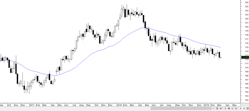 usdollar week.PNG