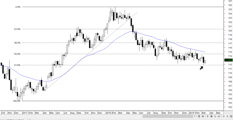 usdollarweekfibonacci.PNG