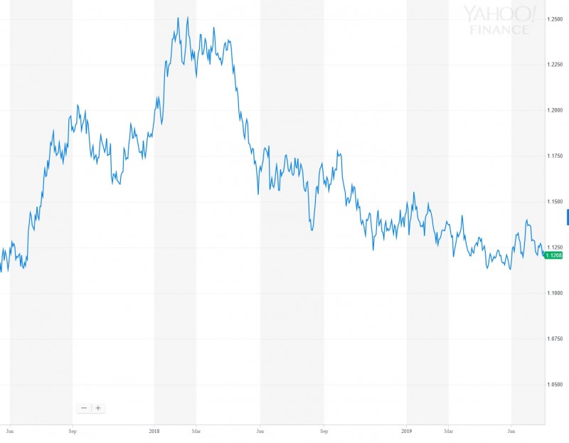 eurusd.jpg