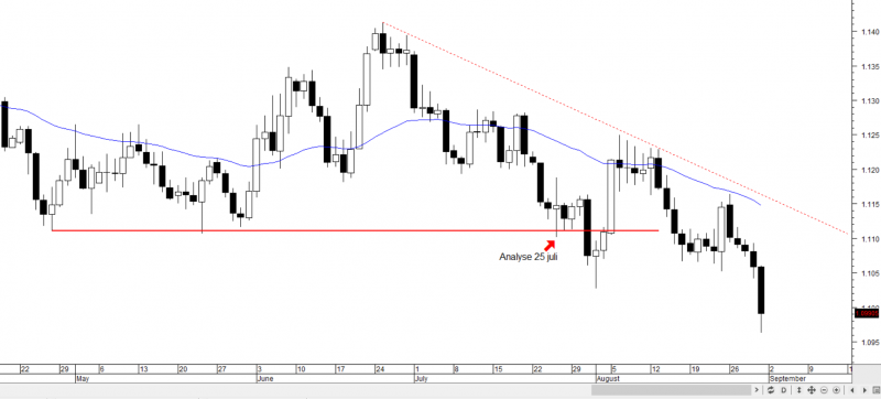 Eurodollar-dag.PNG