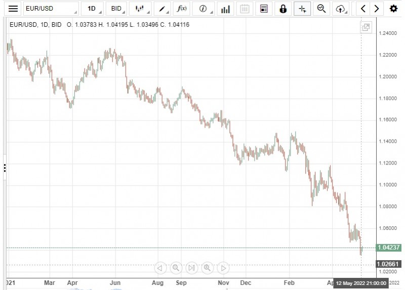 eurusd 15052022.jpg